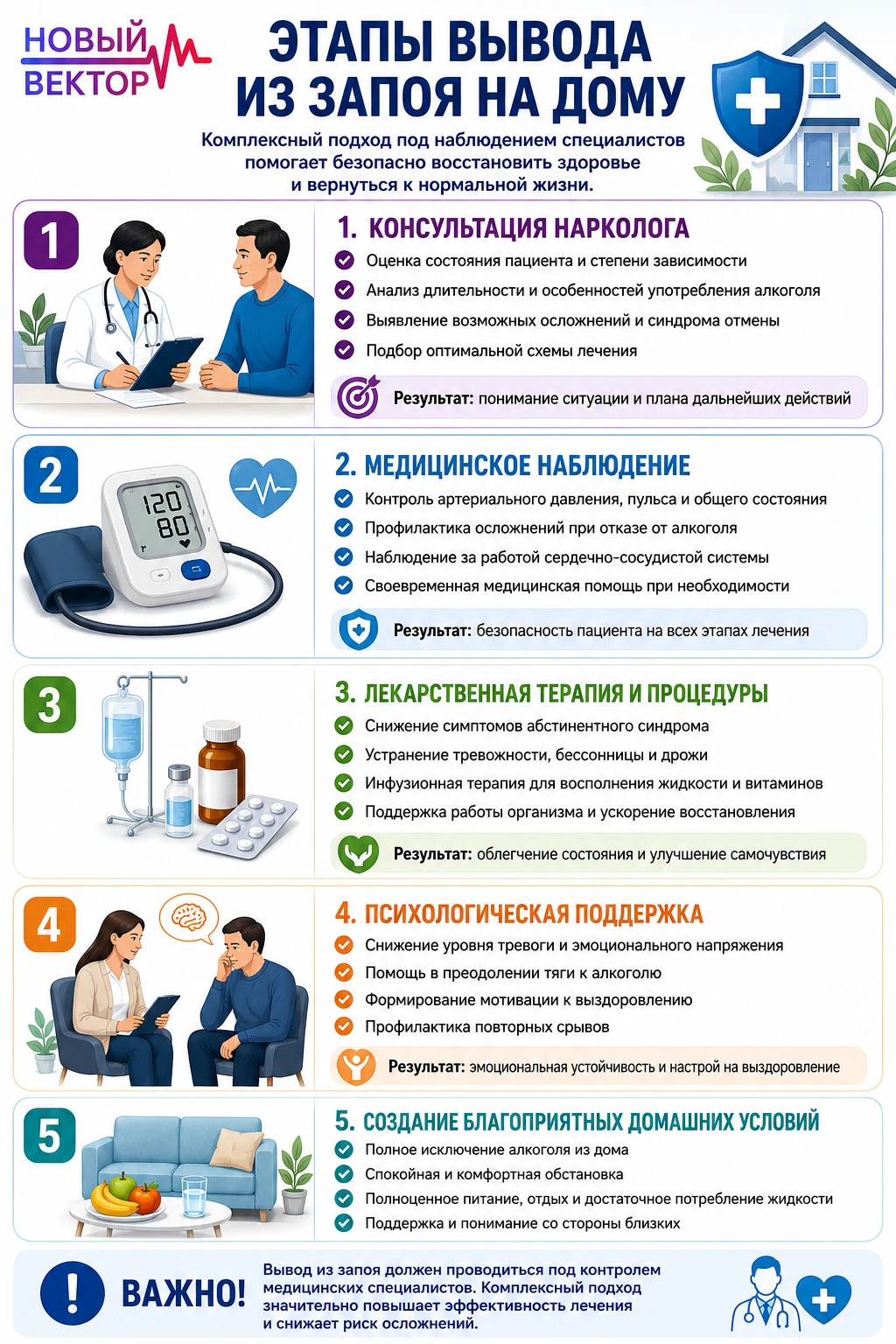 Инфографика на тему Вывода из запоя